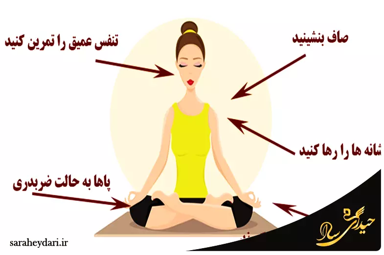 مدیتیشن چگونه می تواند بر ضمیر ناخودآگاه تاثیر بگذارد؟
